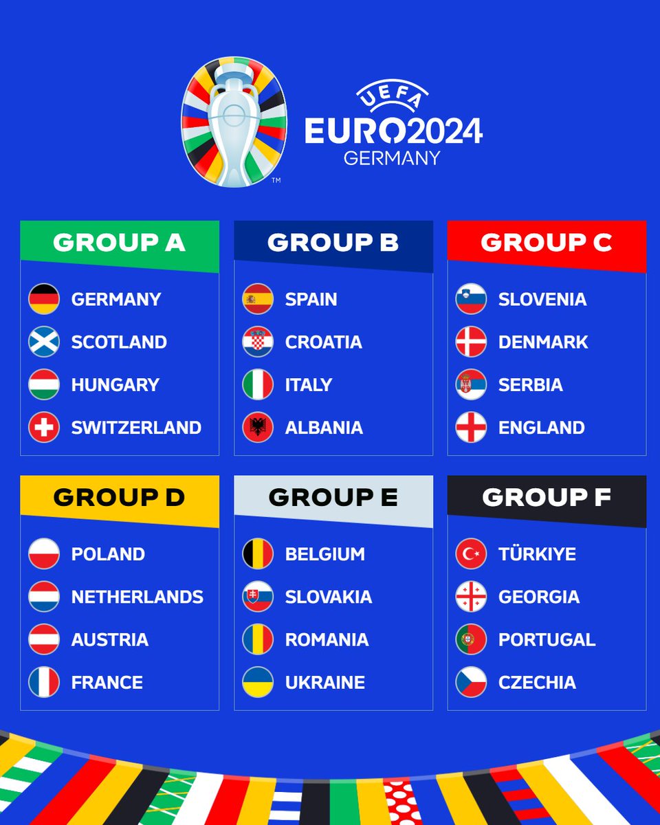 Predicting group matches Euro 2024